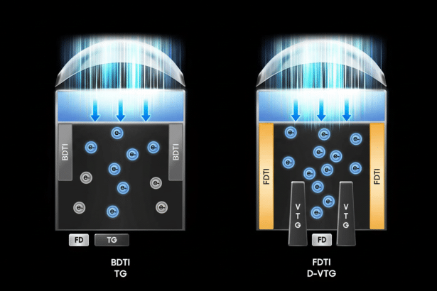A technical diagram comparing two semiconductor technologies, BDTI and FDTI D -VTG, showing electron flow and component placement within each structur