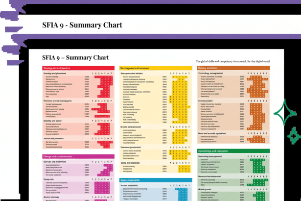 SFIA 9 - Summary Chart, a framework for the digital world with categories including strategy, development, delivery, security, risk, governance, finan