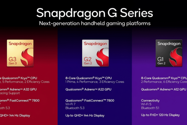 A side -by-side comparison of Snapdragon G3 Gen 3, G2 Gen 2, and G 1 Gen 2 next-generation handheld gaming platforms, detailing their CPUs, GPUs, Fast