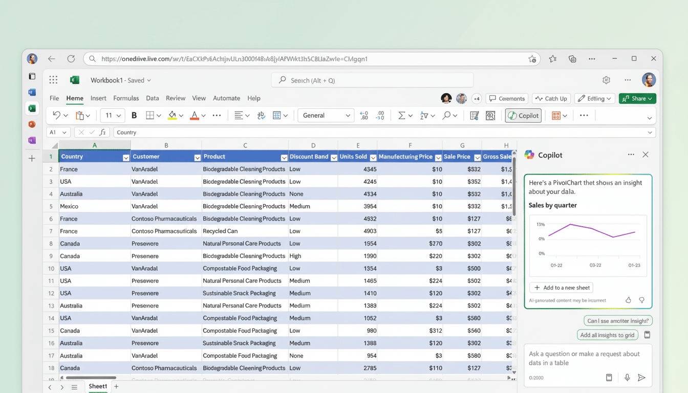 A spreadsheet application displaying sales data with a sidebar showing AI - generated insights and a line graph of sales by quarter.