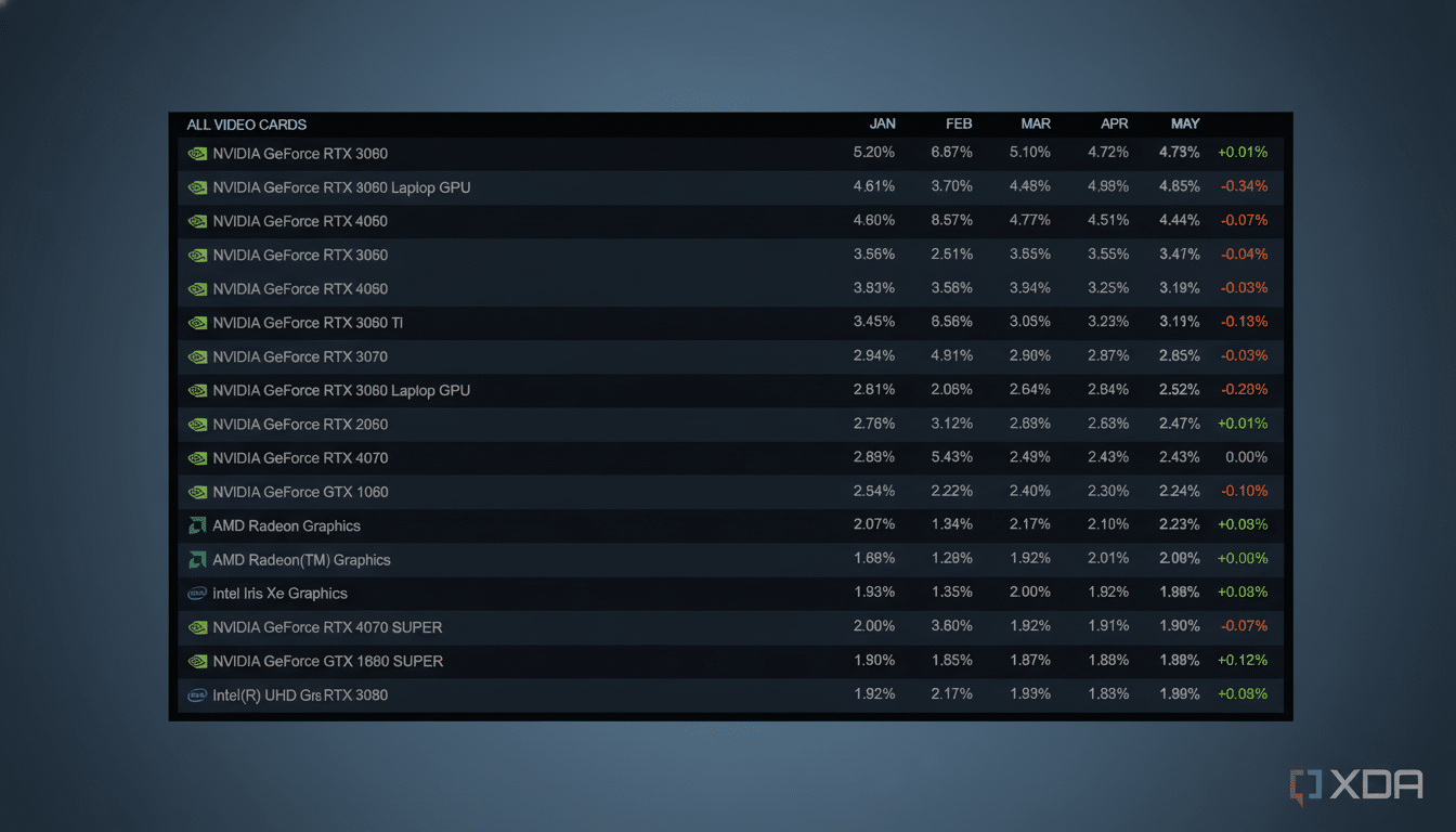 Amazon Prime Day standout prices highlighted with bold discount tags and deal banners
