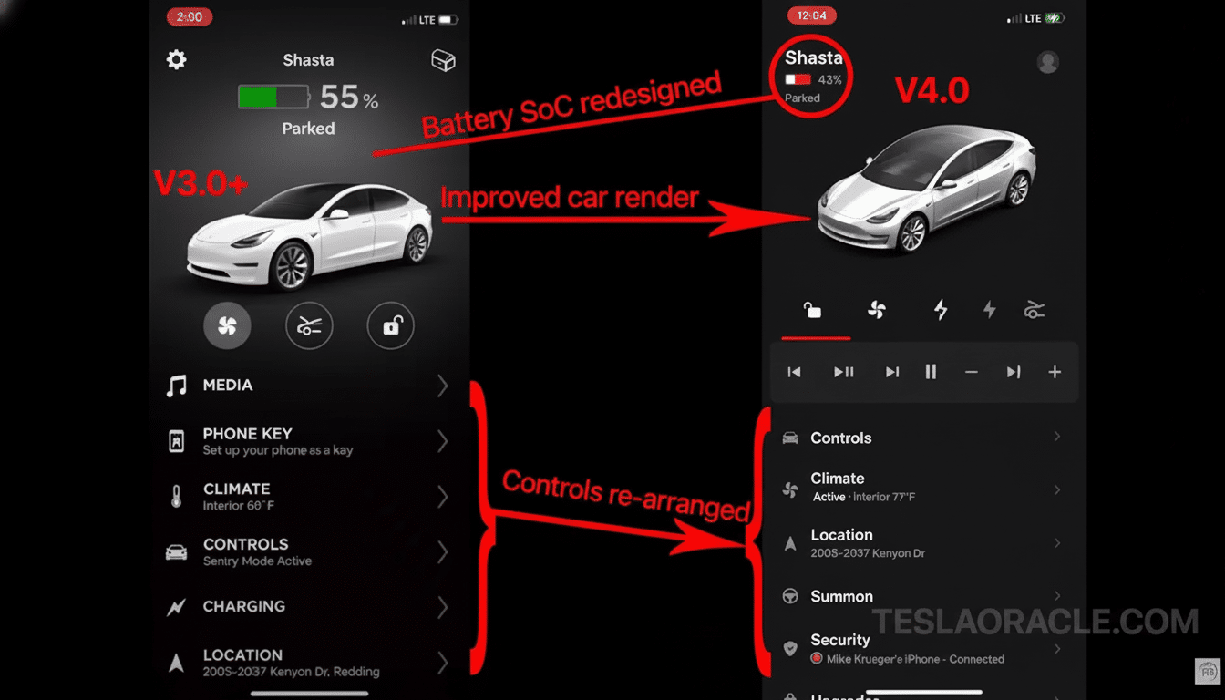 Comparison of Tesla app versions V3. 0+ and V 4.0, highlighting redesigned battery SoC, improved car render, re -arranged smaller icons , and media controls on the main interface .