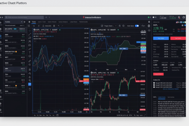 A professional screen capture of the Interactive Brokers trading platform, showcasing stock charts for Apple Inc. ( AAPL) with various indicators and trading data in a 16:9 aspect ratio. The original dark interface is preserved, set against a clean , light gray background with a subtle, flat design. Filename : interactivebrokers a aplchart 169 . png