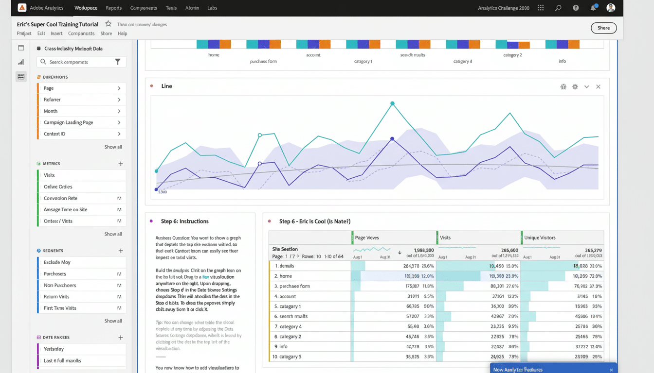 Screenshot of an Adobe Analytics workspace showing various metrics and reports, including a line graph and a data table.
