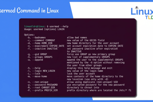 A professional 16: 9 image showing the `us ermod --help ` command output in a Linux terminal, detailing options for modifying user accounts. The title