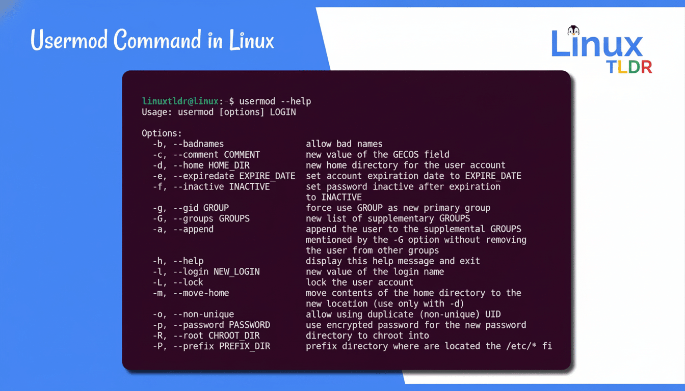 A professional 16: 9 image showing the `us ermod --help ` command output in a Linux terminal, detailing options for modifying user accounts. The title