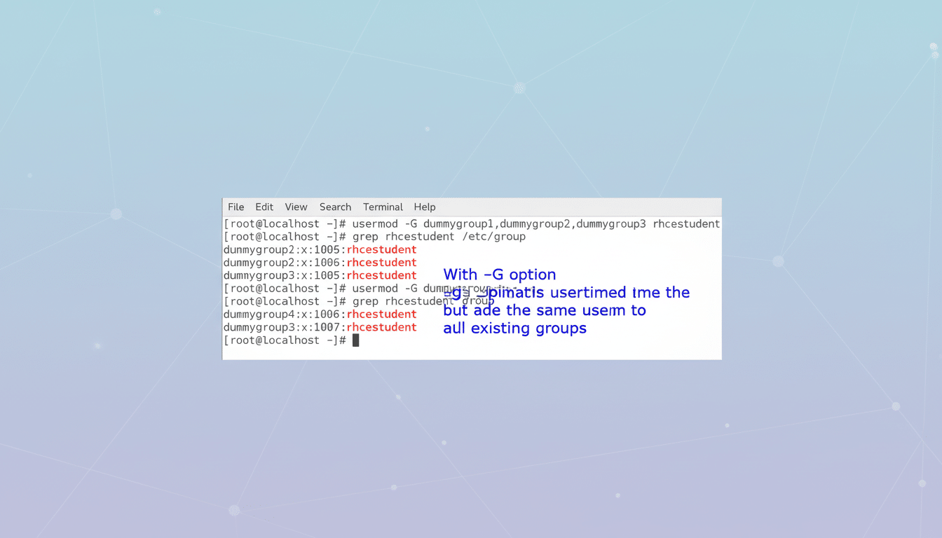 A terminal window displaying Linux commands for user and group management, specifically showing the use of `userm od -G` to add a user to a group whil