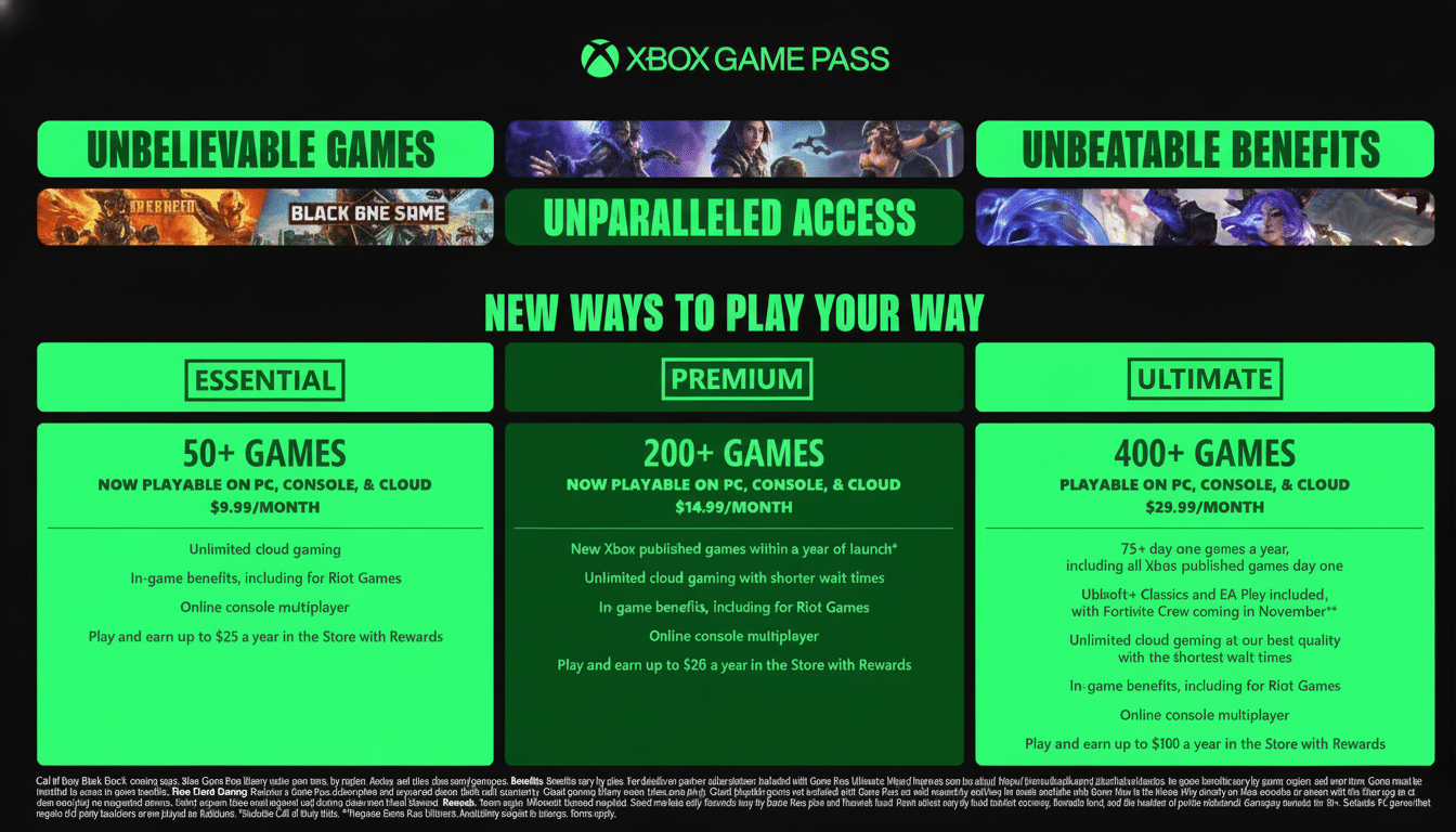 Xbox Game Pass comparison chart showing Essential, Premium, and Ultimate tiers with their respective games, prices , and benefits.