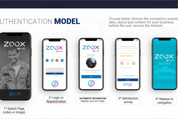 A professionally enhanced image showing the Zo ox Wi-Fi authentication model on a 16: 9 aspect ratio. The image features five smartphone screens demon