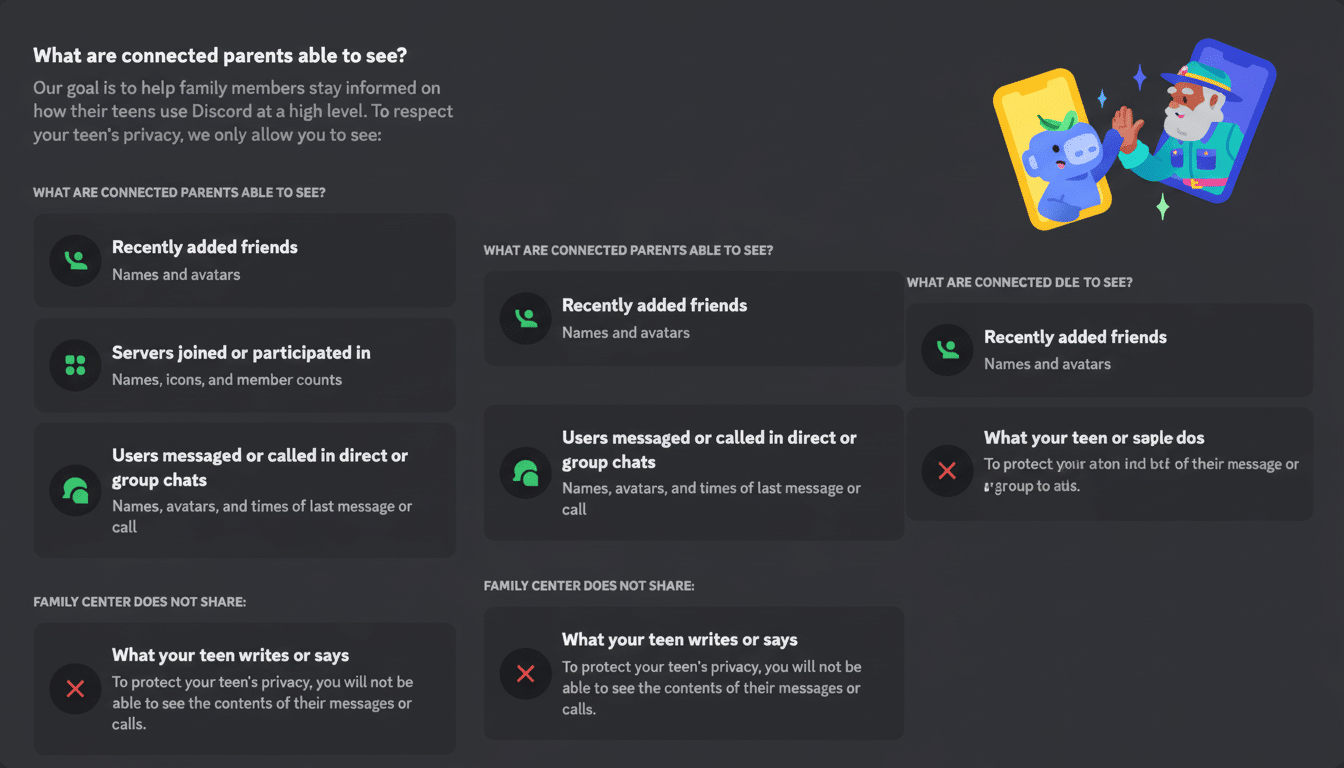 A Discord Family Center interface showing what connected parents can see and what is not shared, with two mobile phones displaying cartoon characters in the top right corner.