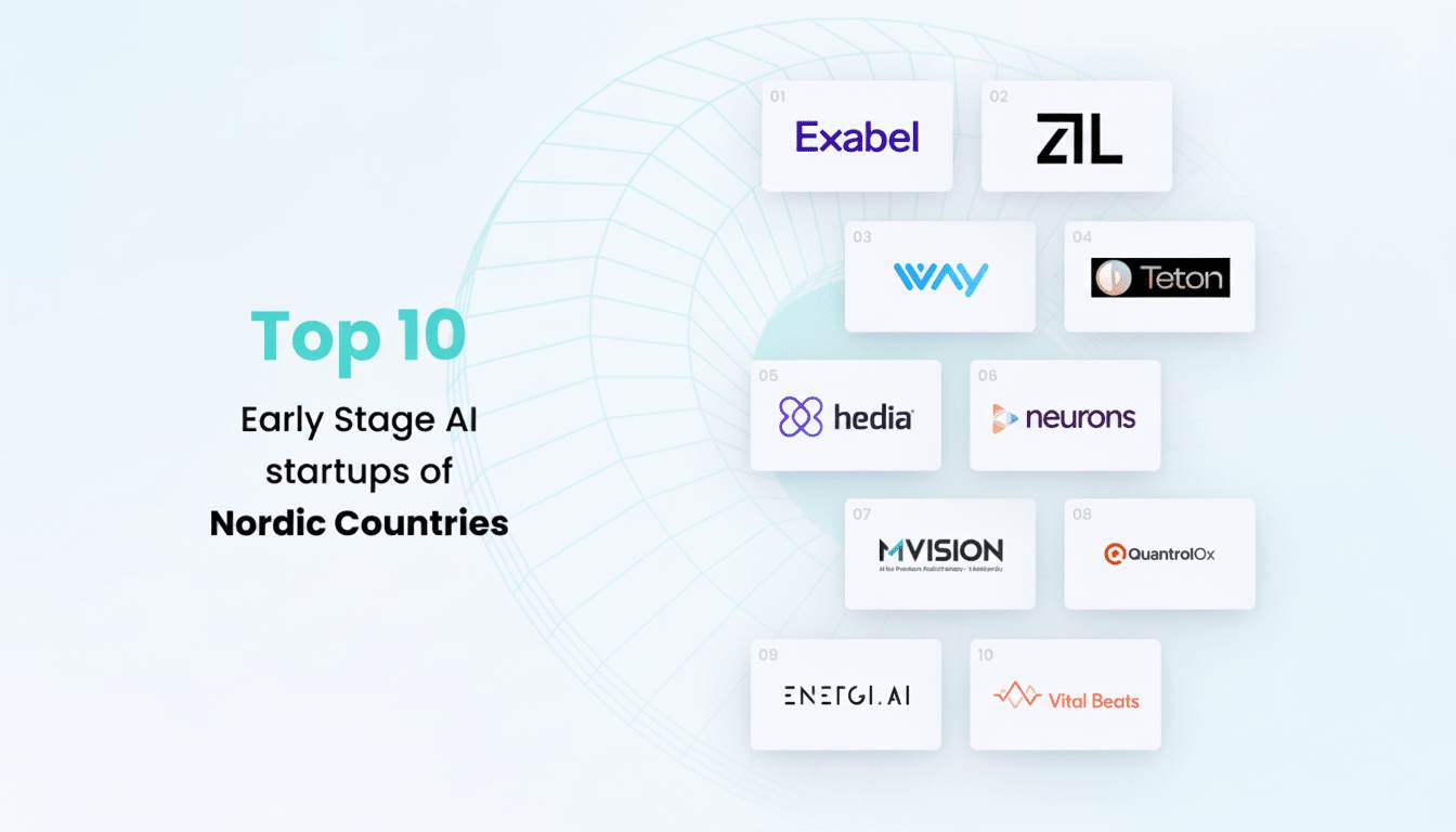 An image titled Top 10 Early Stage AI startups of Nordic Countries with logos of ten companies: Exabel, ZIL, Way, Teton, Hedia, Neurons, MVISION, QuantrolOx, ENERGI.AI, and Vital Beats.
