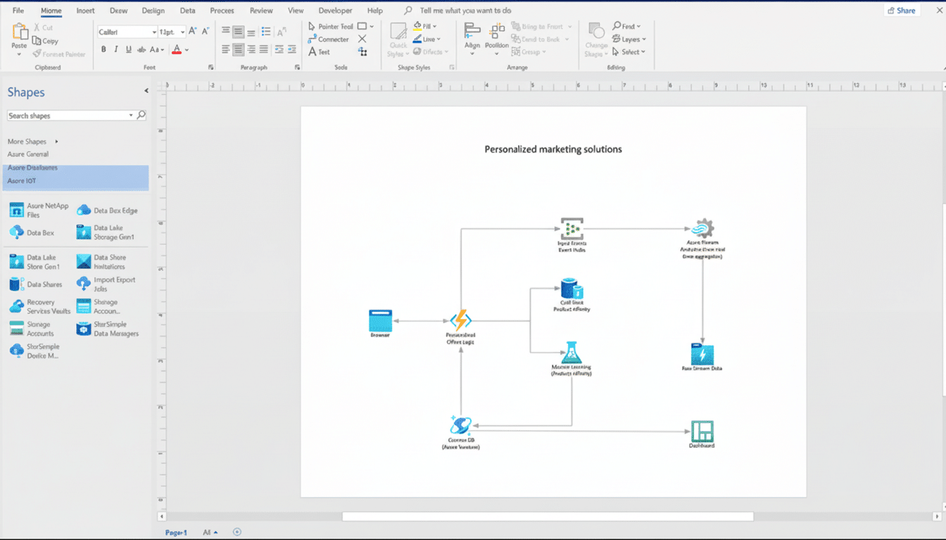 A screenshot of a Microsoft Visio diagram titled Personalized marketing solutions, showing a flowchart of data processing steps including input events, cold start product affinity, machine learning, and a dashboard.