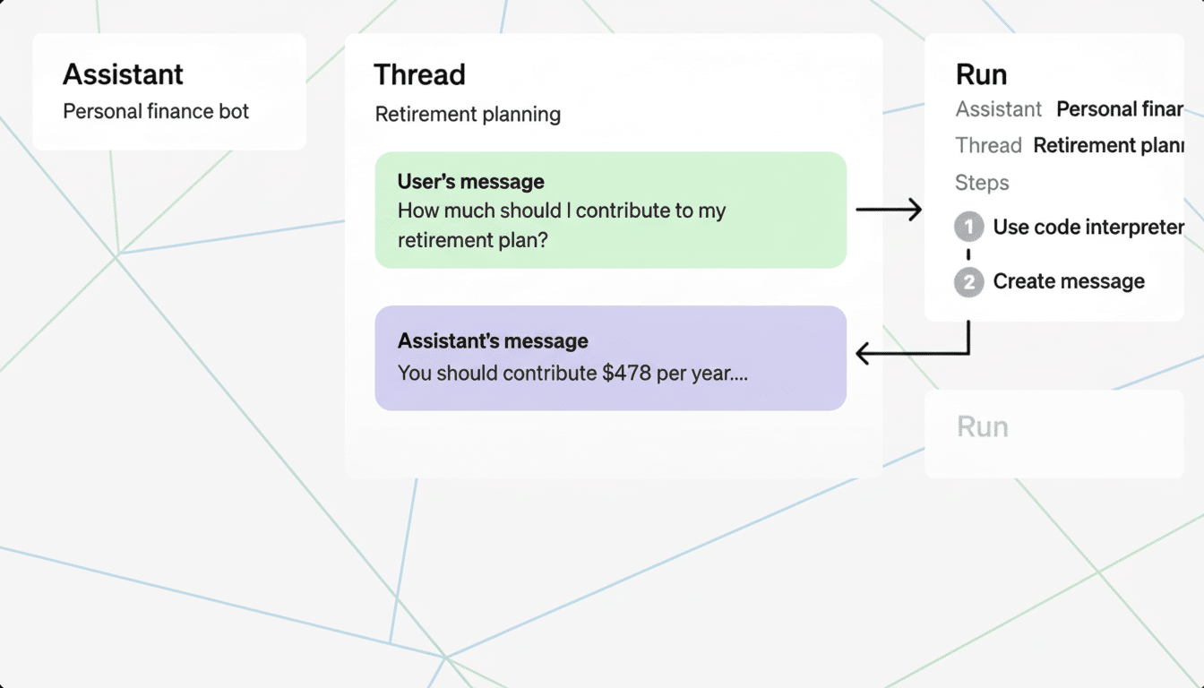 A diagram illustrating a personal finance bot assisting with retirement planning, showing a users message, the assistants response, and the steps involved in the bots operation.