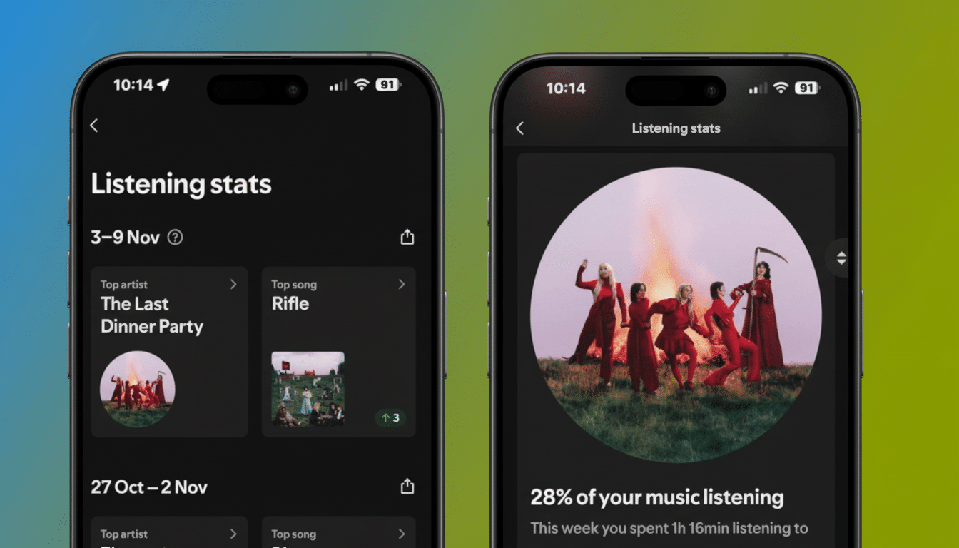 Two iPhones displaying music listening statistics. The left phone shows Listening stats for 3-9 Nov with Top artist: The Last Dinner Party and Top song: Rifle. The right phone shows Listening stats with a circular image of a band in red outfits and text below stating 28% of your music listening.