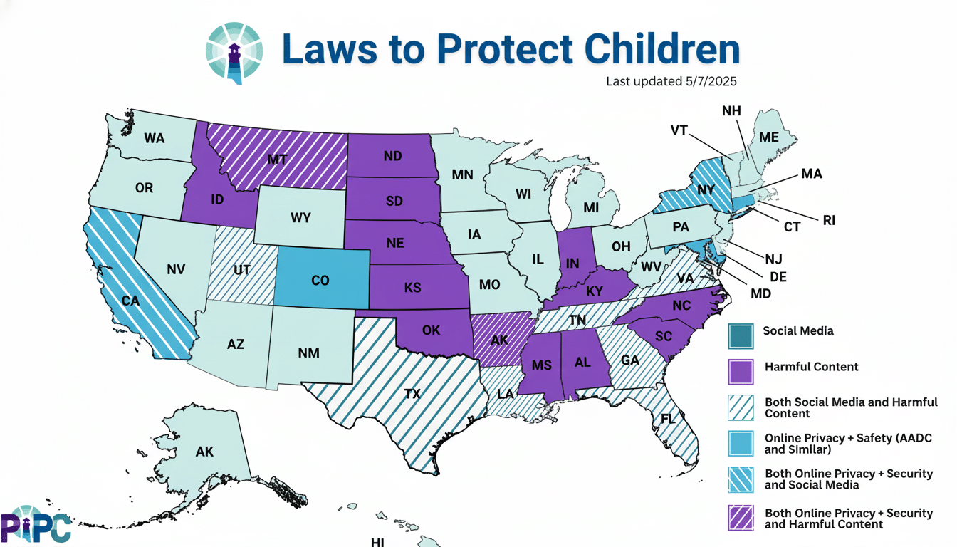 A map of the United States showing different states colored according to the types of laws they have to protect children, categorized as Social Media, Harmful Content, Both Social Media and Harmful Content, Online Privacy + Safety (AADC and Similar), Both Online Privacy + Security and Social Media, and Both Online Privacy + Security and Harmful Content. The map is titled Laws to Protect Children and was last updated on 5/7/2025.