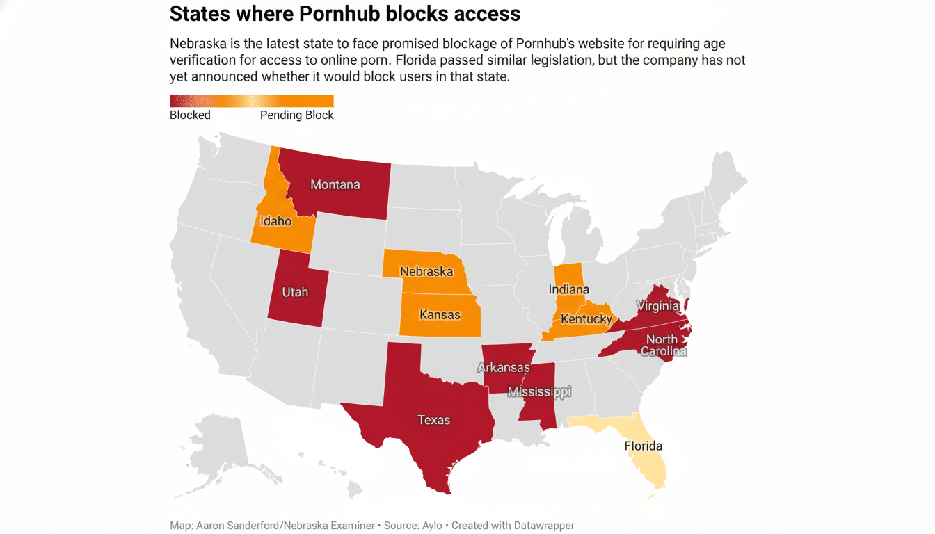 A map of the United States showing states where Pornhub blocks access. States in red are Blocked, and states in orange are Pending Block. The map indicates that Utah, Montana, Idaho, Texas, Arkansas, Mississippi, Virginia, North Carolina, and Kentucky are blocked. Nebraska, Kansas, Indiana, and Florida are pending block.