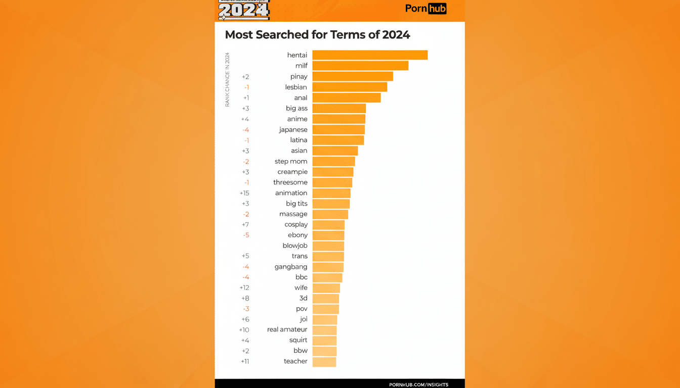 Pornhub access blocked across 23 US states and France