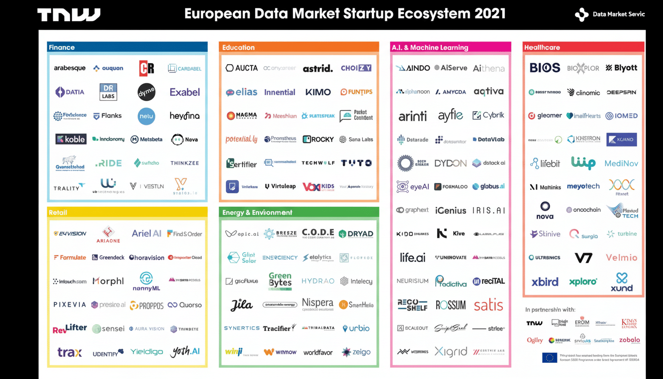 European startup momentum outpaces market data, rising line chart