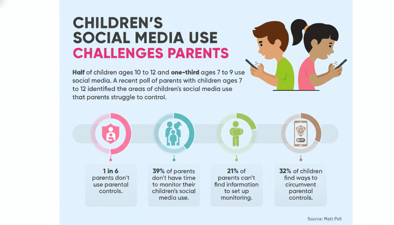 Classroom whiteboard shows misspelled words and a tablets autocorrect suggestions for children
