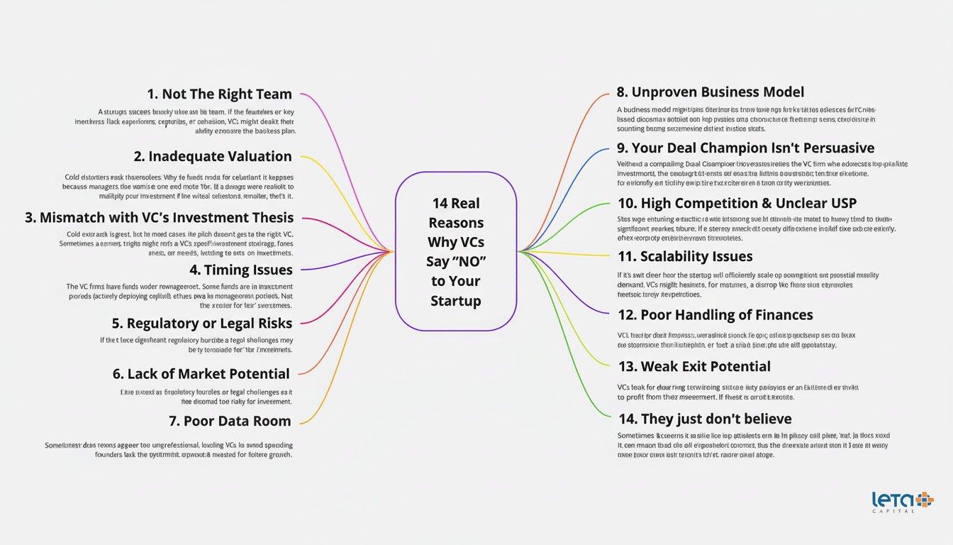 Investors predict new regulations for startups and venture capital