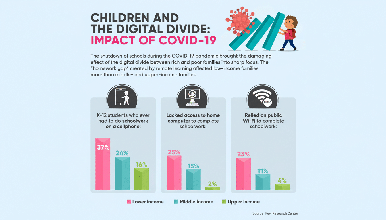 Red pen corrections on a childs spelling worksheet beside a tablet with autocorrect off