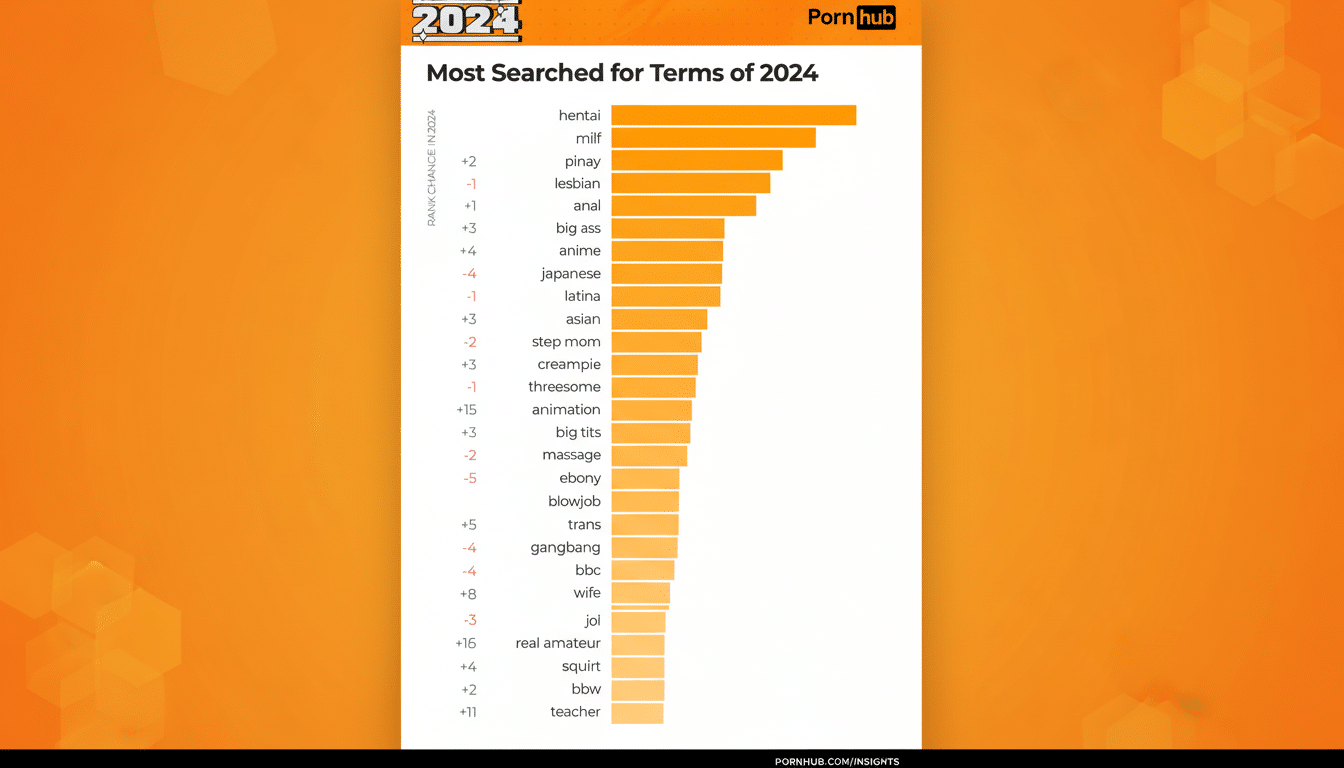 UK age verification drives VPN surge as porn site traffic declines