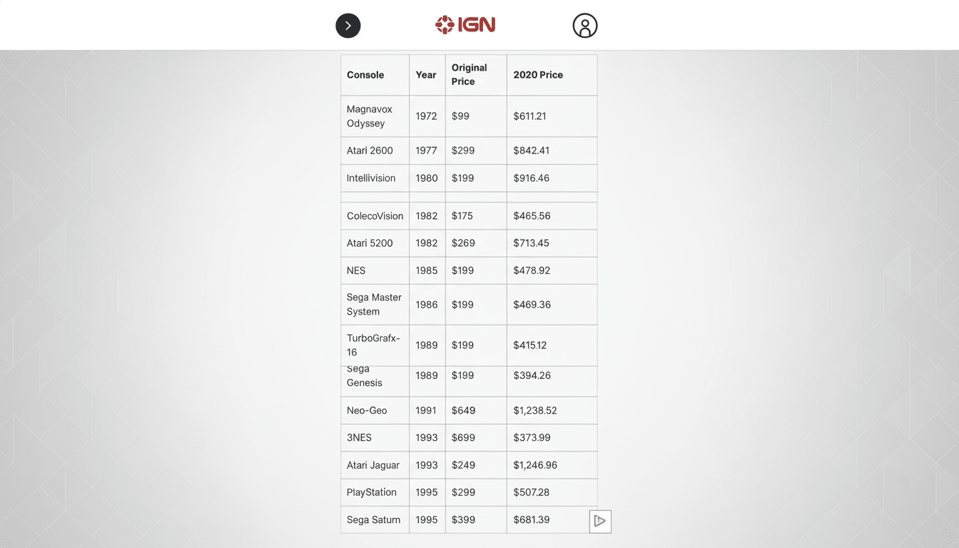 PlayStation 5 Pro console on sale, lowest price ever