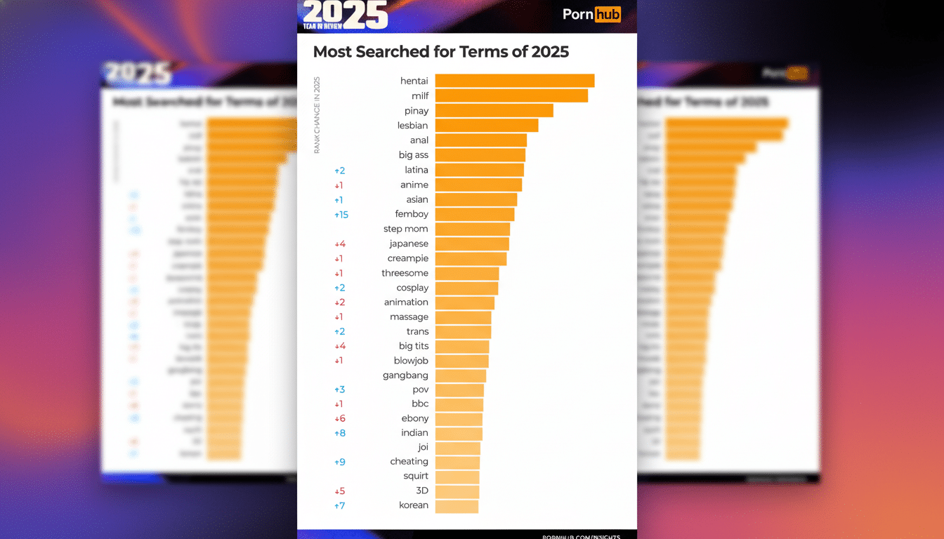Pornhub report highlights LGBTQ and MILF categories dominating adult searches