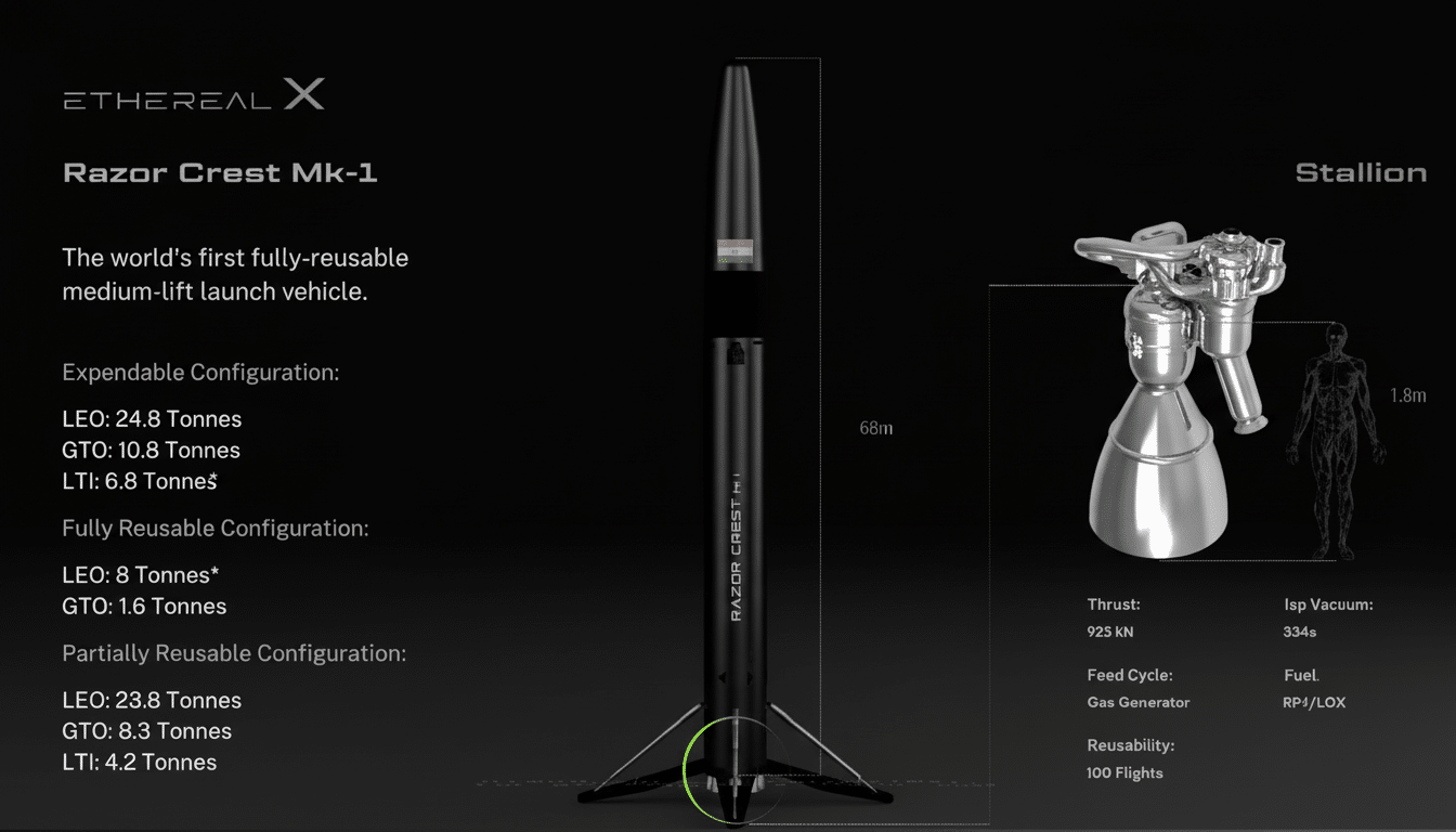 EtherealX reusable rocket backed by TDK Ventures and American Accel