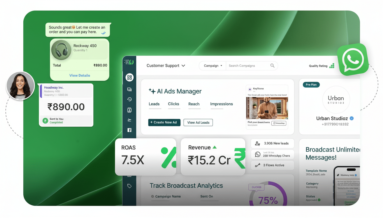 A professional dashboard interface for an AI Ads Manager, featuring sections for customer support, campaigns, and broadcast messages. Key metrics like ROAS (7.5X) and Revenue (₹15.2 Cr) are prominently displayed. A chat interface on the left shows a completed order for Rockway 450 headphones. The overall design is clean and modern, with a focus on data visualization and user-friendly navigation.