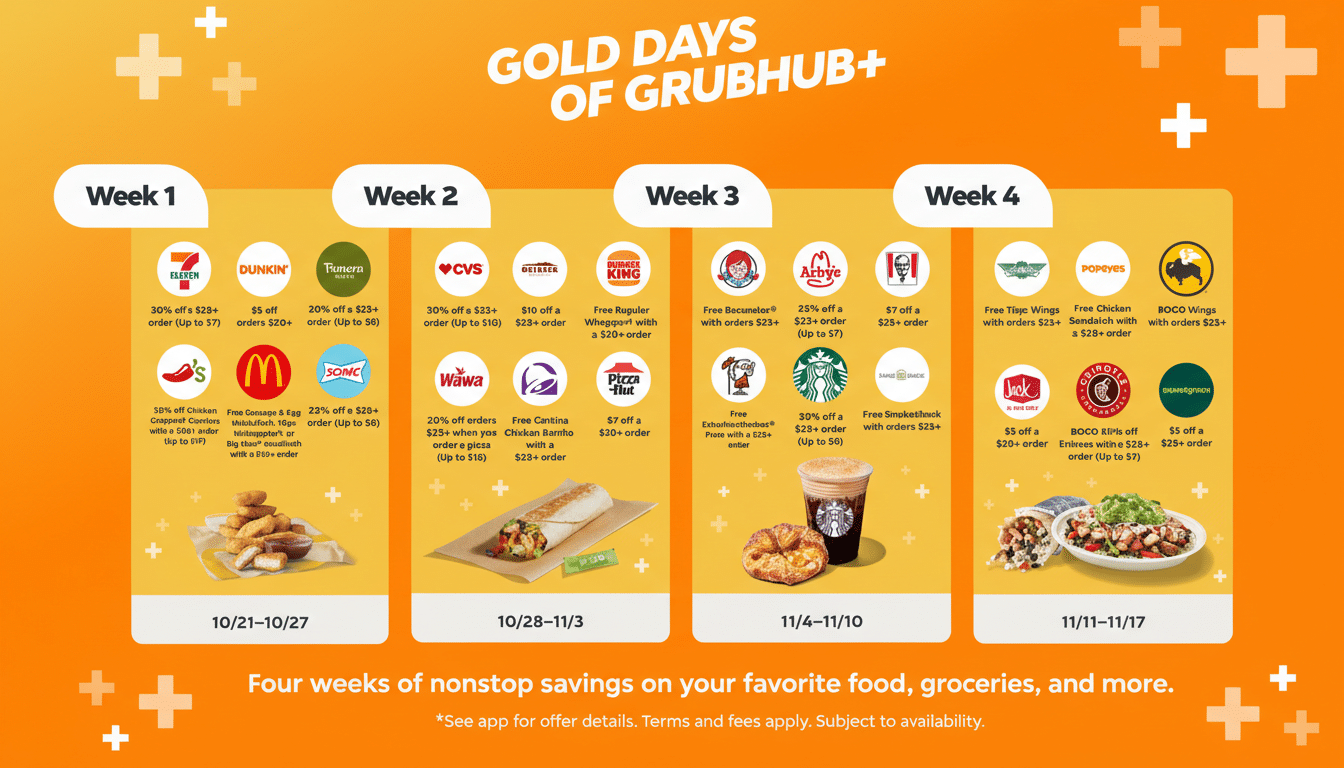 A promotional image for Gold Days of Grubhub+ showing four weeks of deals from various restaurants. Each week features different fast-food logos and corresponding food items, with dates listed below.