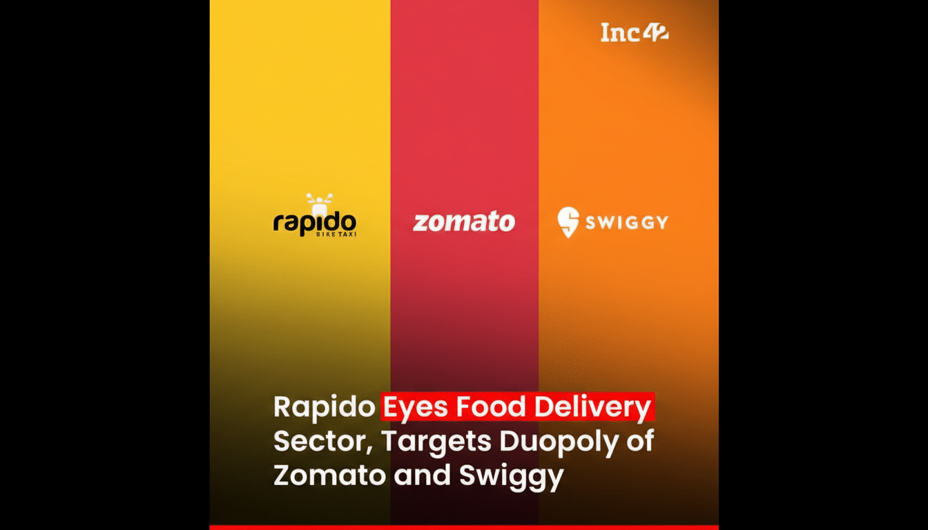 A 16:9 aspect ratio image featuring the logos of Rapido, Zomato, and Swiggy on a split background of yellow, red, and orange, respectively. Below the logos, text reads Rapido Eyes Food Delivery Sector, Targets Duopoly of Zomato and Swiggy. The Inc42 logo is in the top right corner.