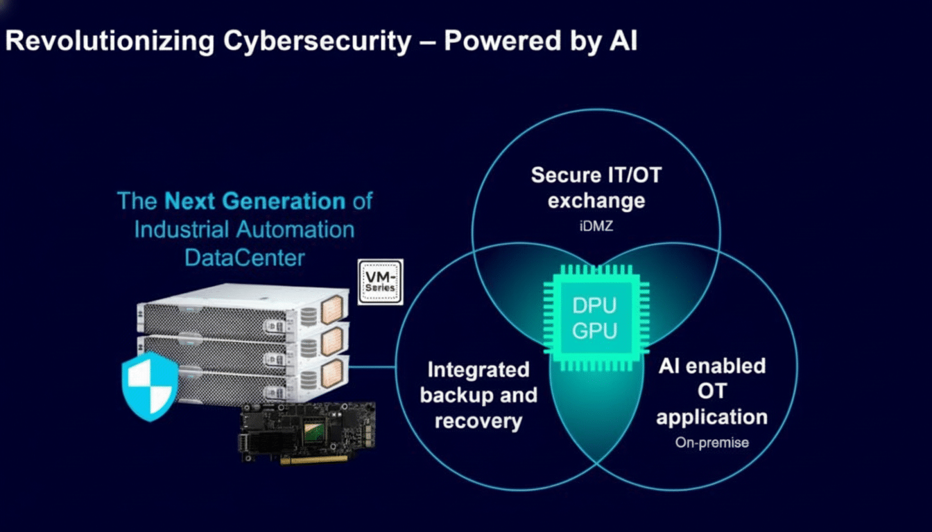 A professional slide titled Revolutionizing Cybersecurity – Powered by AI showing a data center rack and a circuit board, with three interconnected circles illustrating Secure IT/OT exchange, Integrated backup and recovery, and AI enabled OT application.