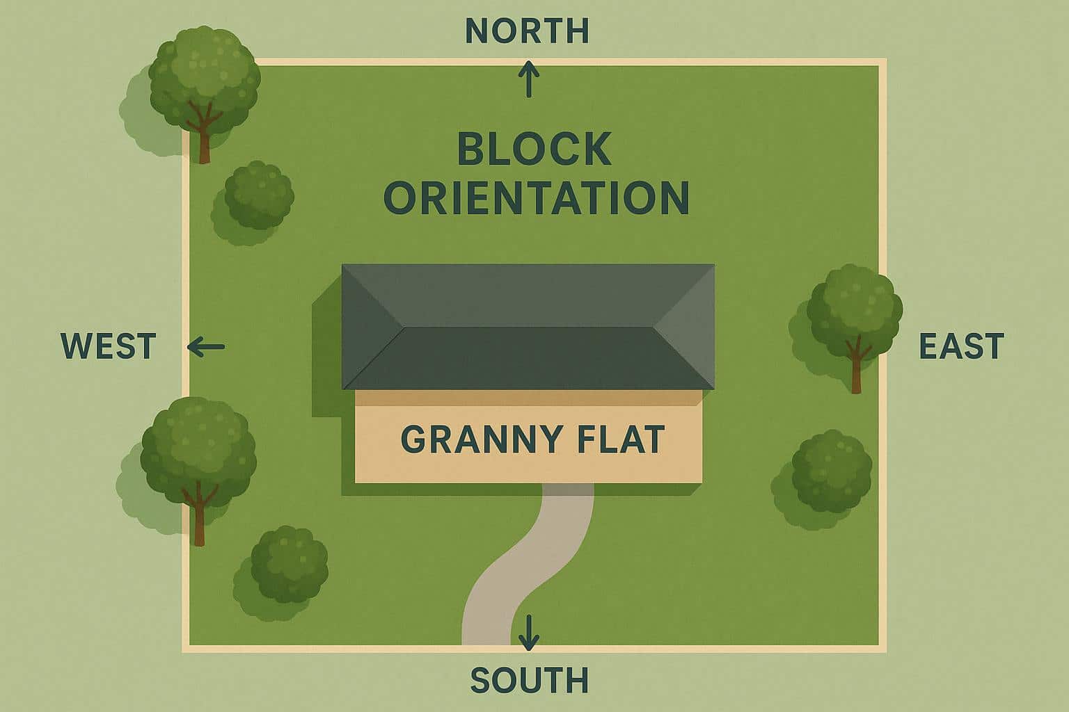 Granny flat floor plan design showing different block orientations and space utilization