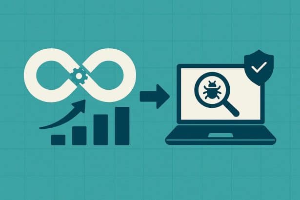 DevOps architecture integrated with automated vulnerability scanning for resilient businesses