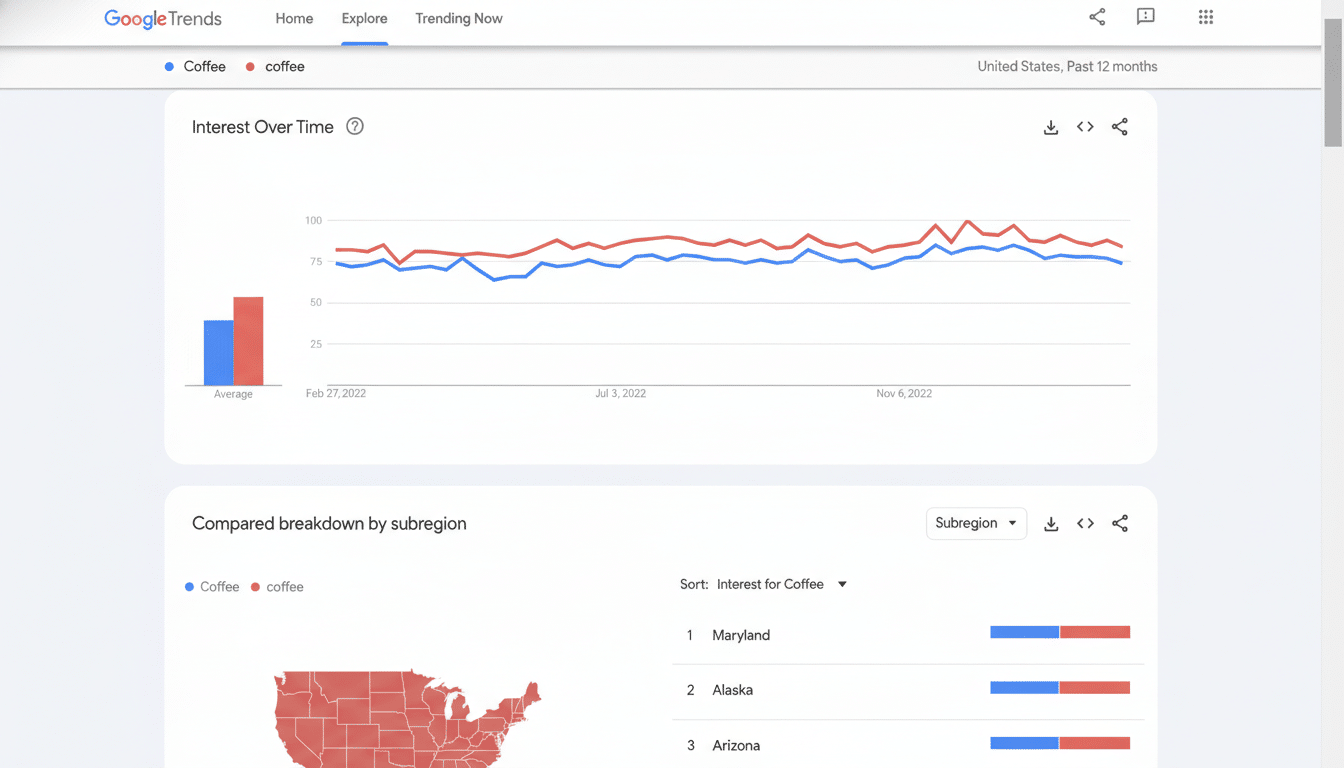 A screenshot of Google Trends showing interest over time for coffee and coffee in the United States over the past 12 months, along with a breakdown by subregion.
