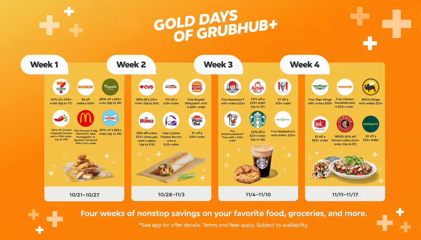 A promotional image for Gold Days of Grubhub+ showing weekly deals from various restaurants like 7-Eleven, Dunkin, McDonalds, Burger King, Wendys, Arbys, KFC, Popeyes, and more, with dates from 10/21-11/17.