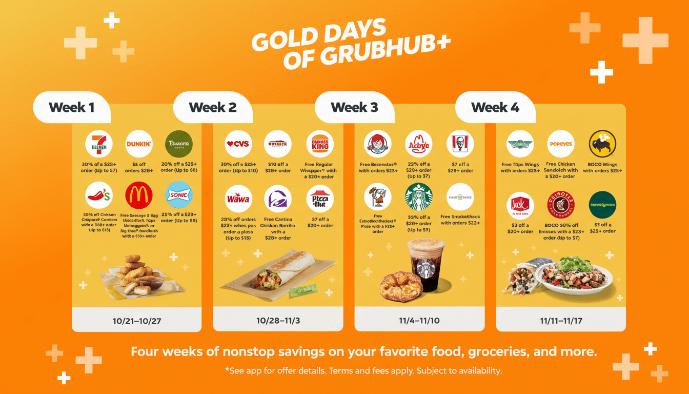 A promotional image for Gold Days of Grubhub+ showing weekly deals from various restaurants and stores. The image is divided into four weeks, each featuring different logos and food items.