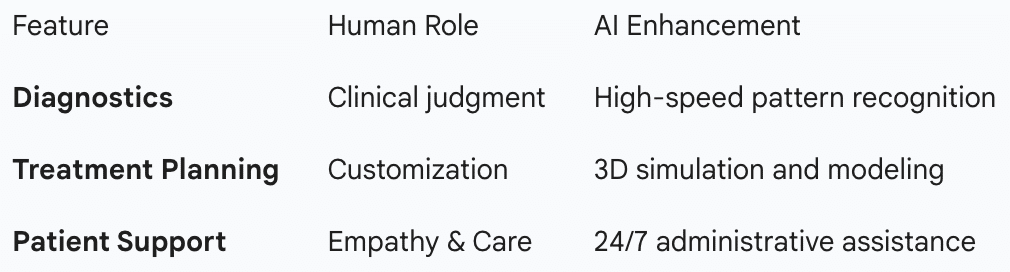 Image 1 of Digital Intelligence and the Restoration of Biological Symmetry