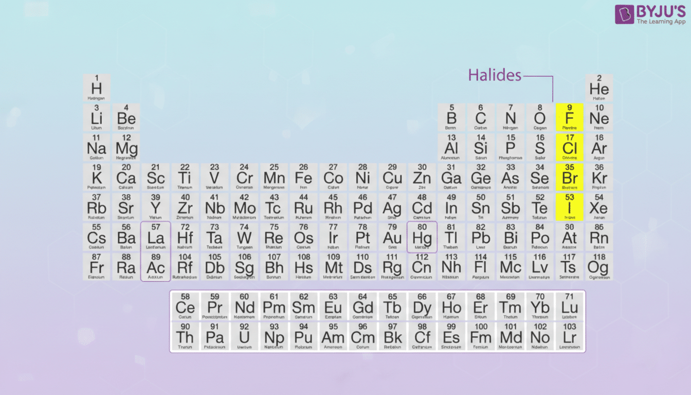 A periodic table of elements with the Halides group (Fluorine, Chlorine, Bromine, Iodine) highlighted in yellow. The background has been changed to a professional flat design with soft patterns and gradients.