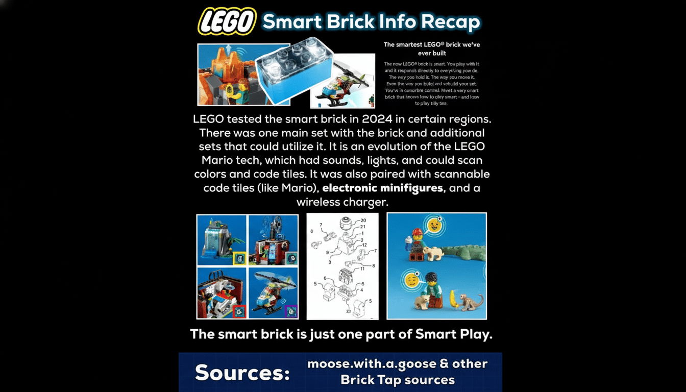A resized image of a LEGO Smart Brick Info Recap, with a 16:9 aspect ratio and a professional, clean presentation. The original content, including text and images about the LEGO smart brick, remains unchanged.
