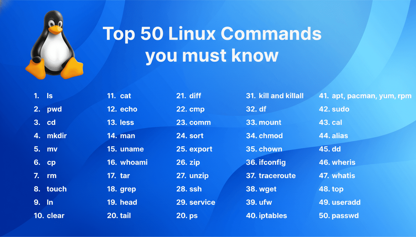 A blue banner with the title Top 50 Linux Commands you must know and a list of 50 Linux commands, accompanied by the Linux penguin mascot.