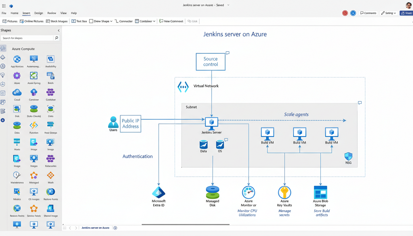 A diagram illustrating a Jenkins server on Azure architecture, showing components like source control, virtual network, subnet, scale agents, public IP address, users, authentication, Microsoft Entra ID, managed disk, Azure Monitor, Azure Key Vaults, and Azure Blob Storage.