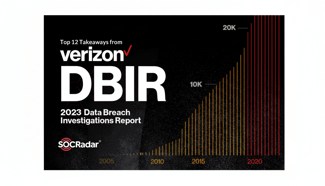 A professional image with a 16:9 aspect ratio, featuring the Top 12 Takeaways from Verizon DBIR 2023 Data Breach Investigations Report text and a bar graph showing increasing data breaches over time.