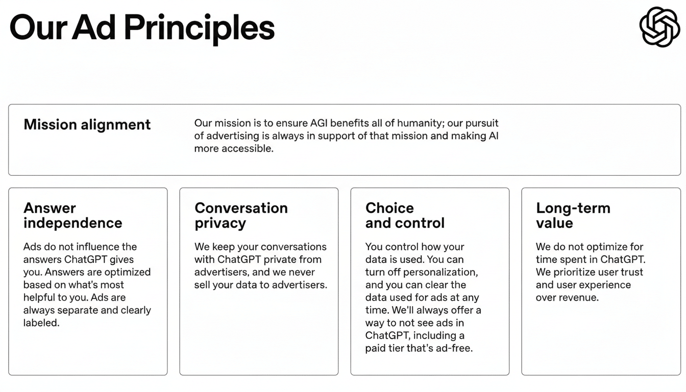 A slide titled Our Ad Principles with four sections: Mission alignment, Answer independence, Conversation privacy, Choice and control, and Long-term value.