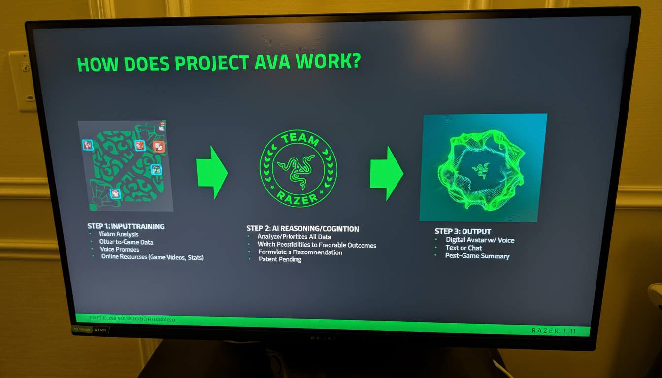 A monitor displaying a presentation slide titled HOW DOES PROJECT AVA WORK? The slide outlines three steps: STEP 1: INPUT/TRAINING, STEP 2: AI REASONING/COGNITION, and STEP 3: OUTPUT, with a Razer logo in the center.