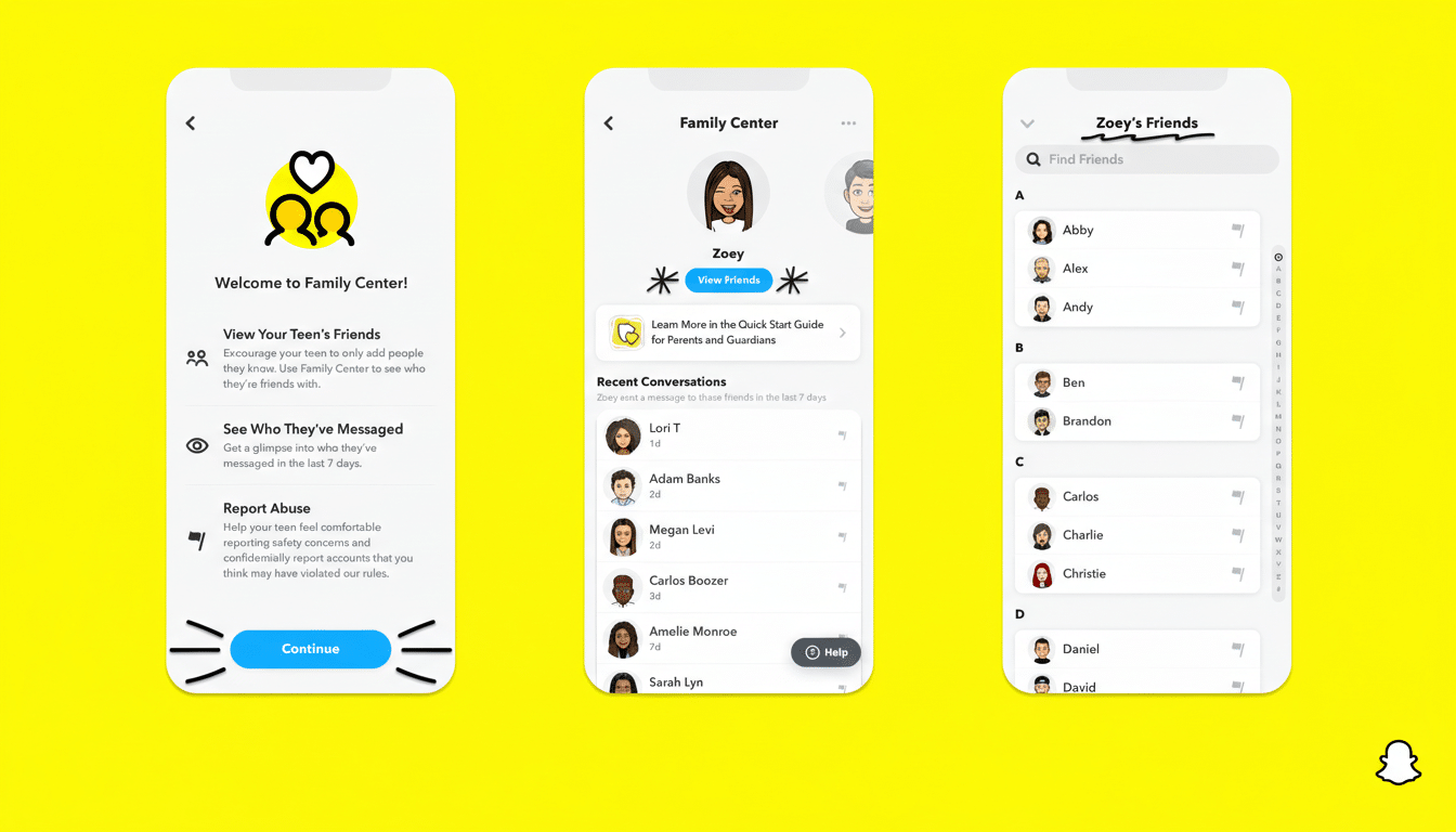 A 16:9 aspect ratio image showing three screenshots of the Snapchat Family Center interface on a yellow background. The first screen welcomes users to the Family Center, the second shows recent conversations, and the third displays a list of friends.