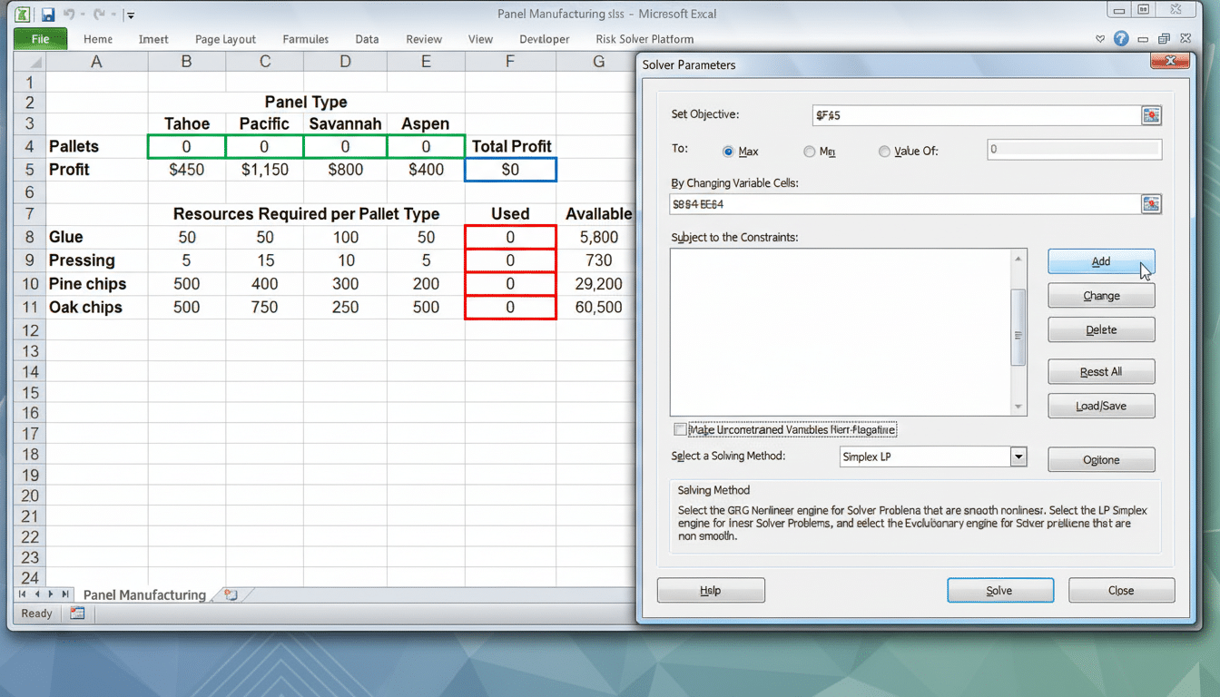 A screenshot of Microsoft Excel with the Solver Parameters dialog box open, showing a panel manufacturing problem.