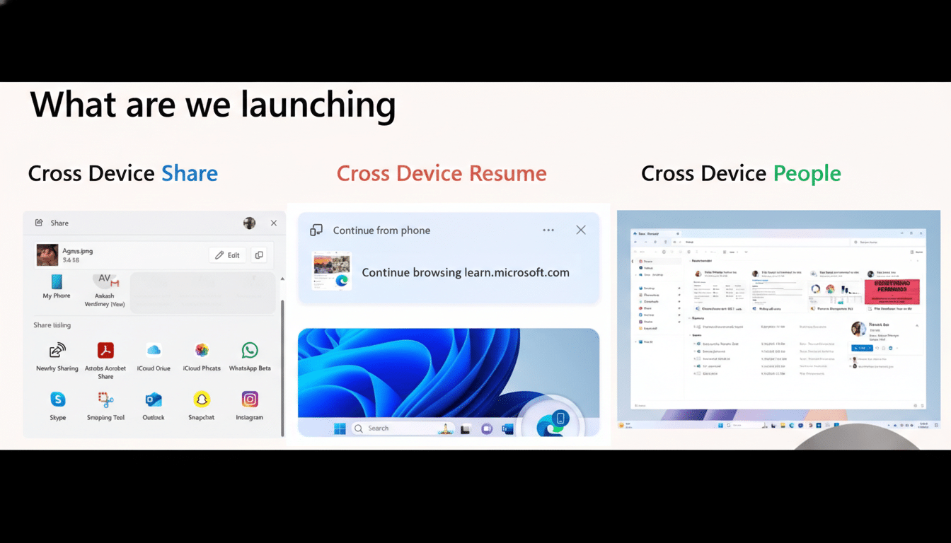 A presentation slide titled What are we launching showcasing three features: Cross Device Share, Cross Device Resume, and Cross Device People. Each feature is illustrated with a screenshot of a Windows interface.