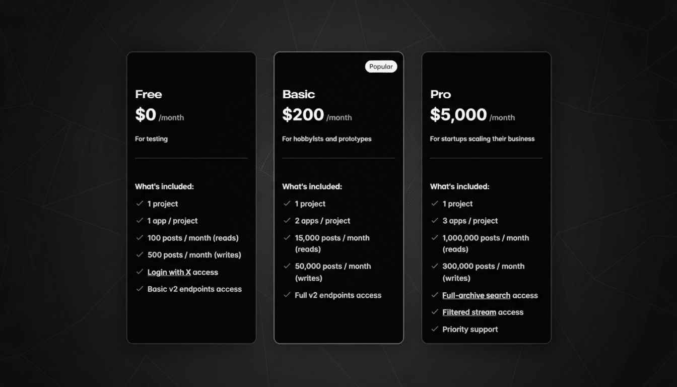 A professional, enhanced image of a pricing table with three columns: Free, Basic, and Pro, set against a dark background with subtle geometric patterns.